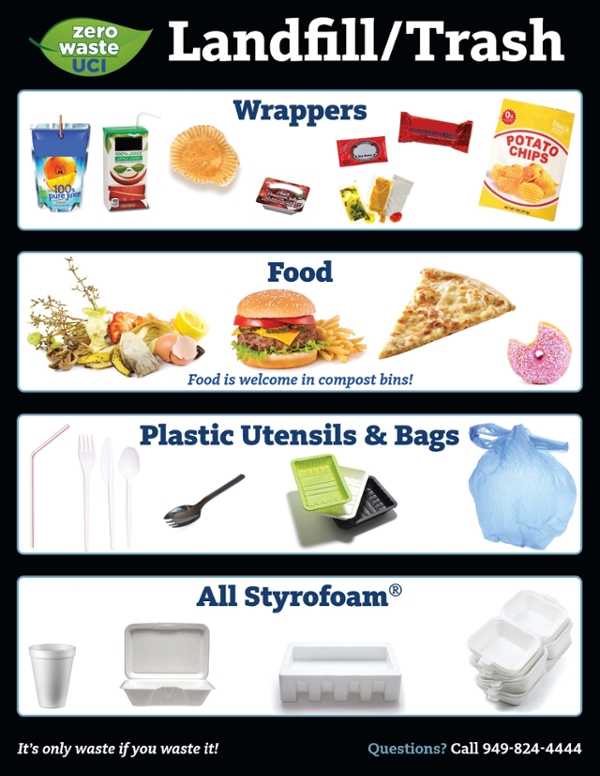 Zero Waste landfill sign preview